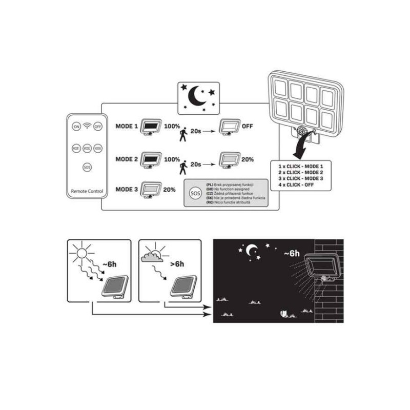 Уличный светильник на солнечной батарее Goldlux 323101 Integra LED 1x3W 6000K 180Lm IP44 черный